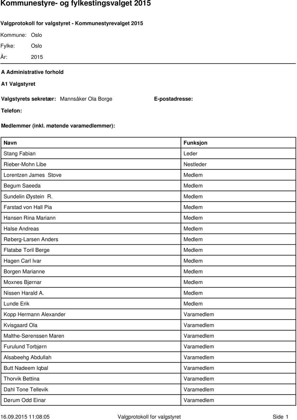 Farstad von Hall Pia Hansen Rina Mariann Halse Andreas Røberg-Larsen Anders Flatabø Toril Berge Hagen Carl Ivar Borgen Marianne Moxnes Bjørnar Nissen Harald A.