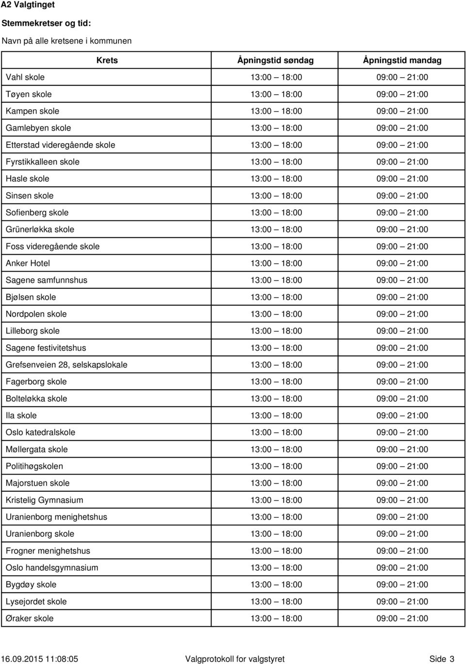 Sinsen skole 13:00 18:00 09:00 21:00 Sofienberg skole 13:00 18:00 09:00 21:00 Grünerløkka skole 13:00 18:00 09:00 21:00 Foss videregående skole 13:00 18:00 09:00 21:00 Anker Hotel 13:00 18:00 09:00