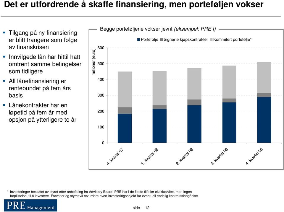 I) Portefølje Signerte kjøpskontrakter Kommitert portefølje* 600 500 400 300 200 100 0 4. kvartal 07 1. kvartal 08 2. kvartal 08 3. kvartal 08 4.