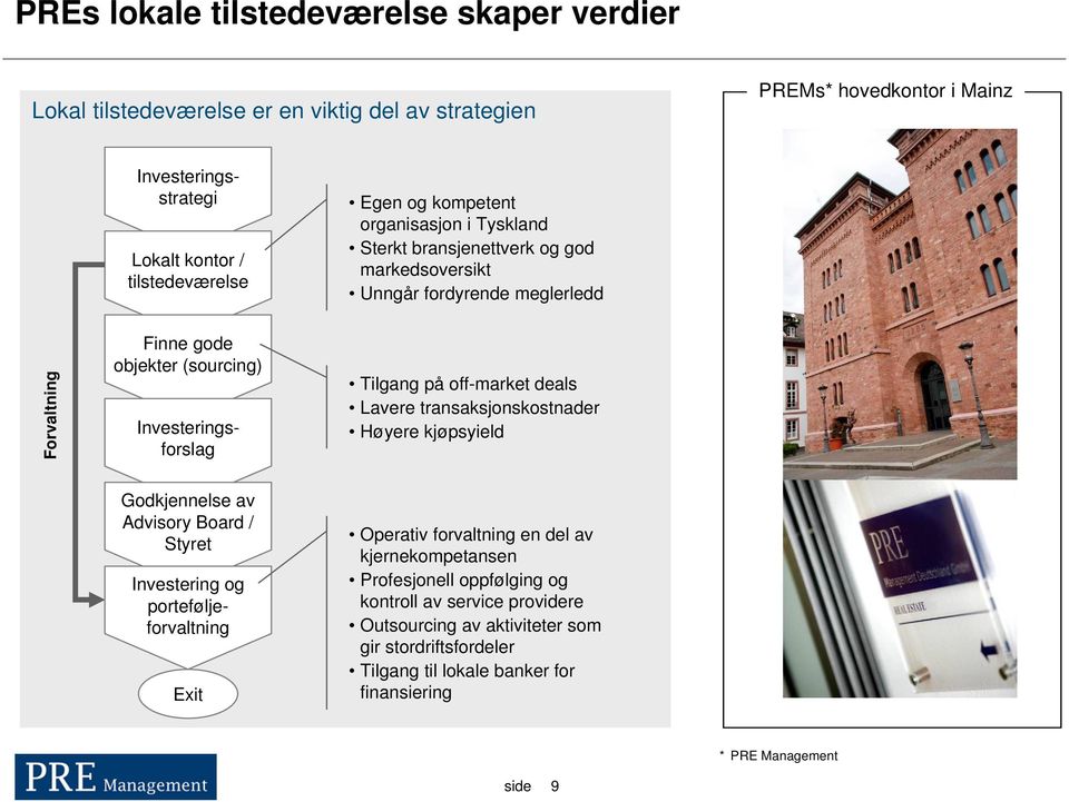 Tilgang på off-market deals Lavere transaksjonskostnader Høyere kjøpsyield Godkjennelse av Advisory Board / Styret Investering og porteføljeforvaltning Exit Operativ forvaltning en