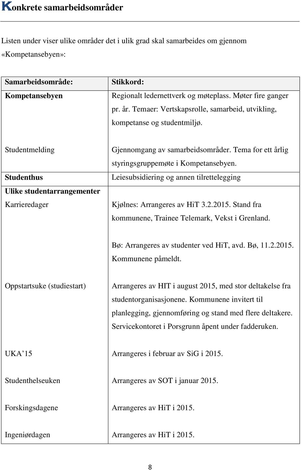 Studentmelding Studenthus Ulike studentarrangementer Karrieredager Gjennomgang av samarbeidsområder. Tema for ett årlig styringsgruppemøte i Kompetansebyen.