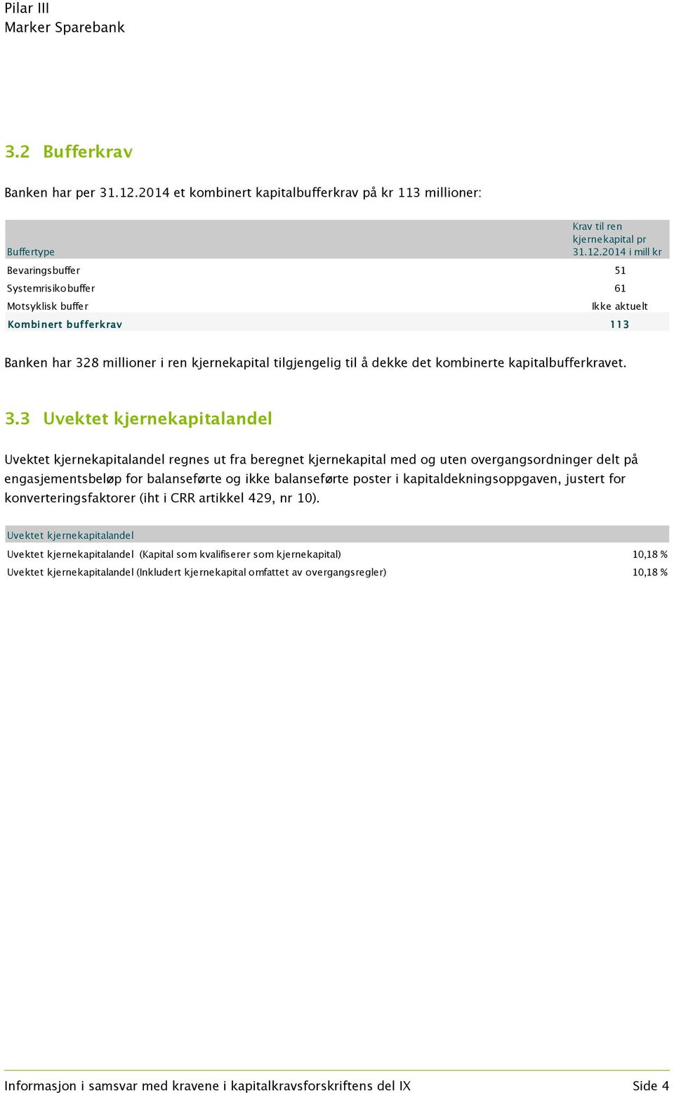 2014 i mill kr Bevaringsbuffer 51 Systemrisikobuffer 61 Motsyklisk buffer Ikke aktuelt Kombinert bufferkrav 113 Banken har 328 millioner i ren kjernekapital tilgjengelig til å dekke det kombinerte