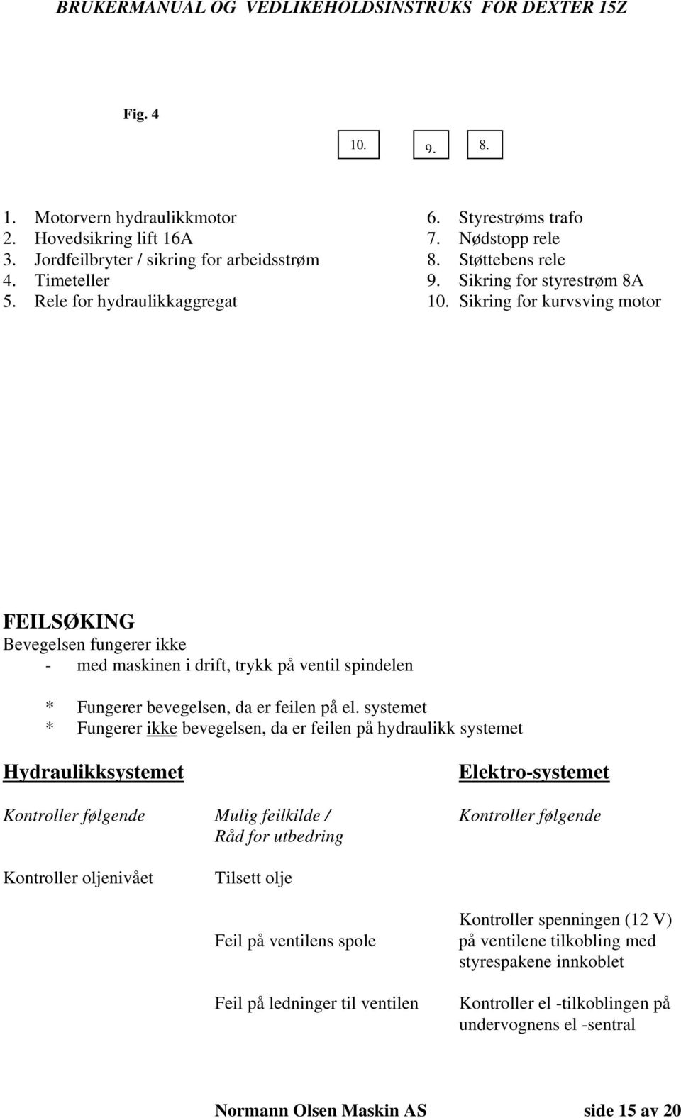 Sikring for kurvsving motor FEILSØKING Bevegelsen fungerer ikke - med maskinen i drift, trykk på ventil spindelen * Fungerer bevegelsen, da er feilen på el.