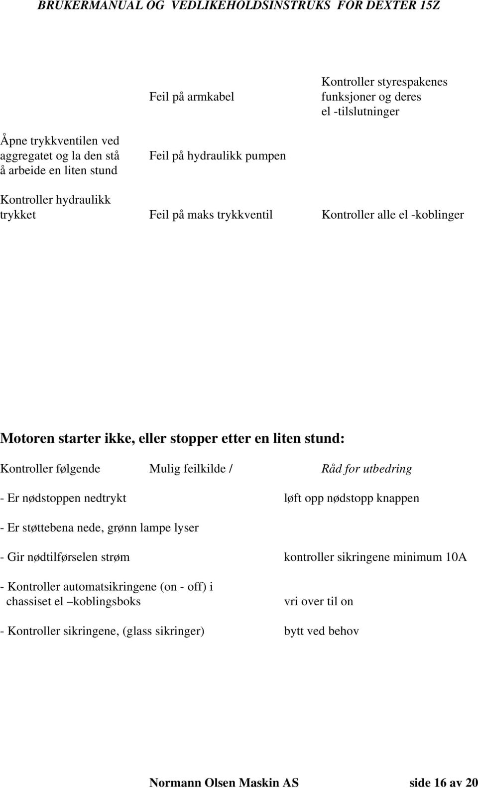 feilkilde / Råd for utbedring - Er nødstoppen nedtrykt løft opp nødstopp knappen - Er støttebena nede, grønn lampe lyser - Gir nødtilførselen strøm kontroller sikringene minimum