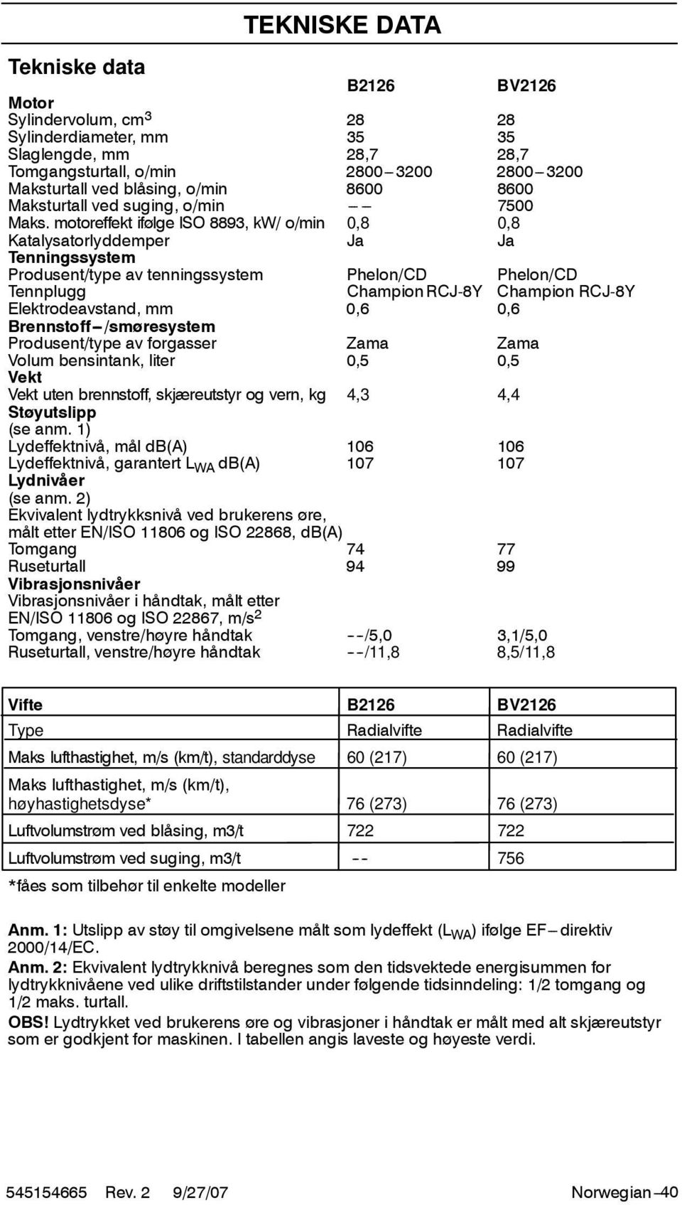 motoreffekt ifølge ISO 8893, kw/ o/min 0,8 0,8 Katalysatorlyddemper Ja Ja Tenningssystem Produsent/type av tenningssystem Phelon/CD Phelon/CD Tennplugg Champion RCJ-8Y Champion RCJ-8Y