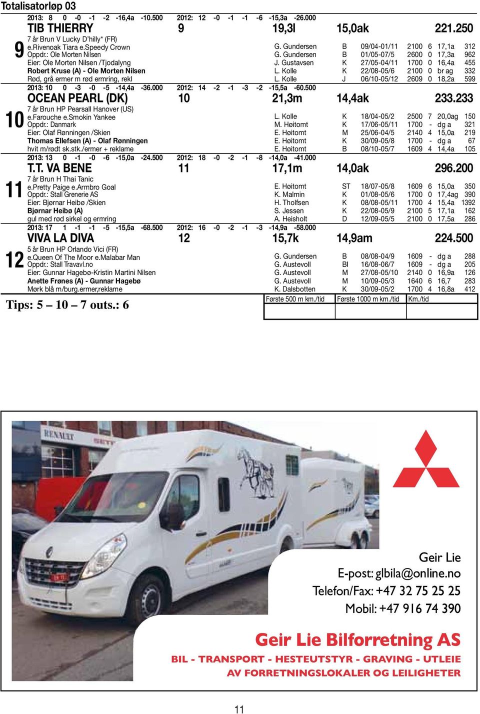 Gundersen B 01/05-07/5 600 0 17,3a 96 J. Gustavsen K 7/05-04/11 1700 0 16,4a 455 L. Kolle K /08-05/6 100 0 br ag 33 L. Kolle J 06/10-05/1 609 0 18,a 599 013: 10 0-3 -0-5 -14,4a -36.