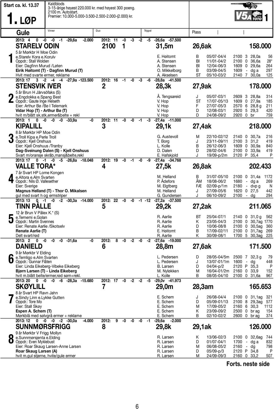 : Stall Wolden Eier: Dagfinn Murud /Løten Eirik Høitomt (T) - Dagfinn Murud (T) Hvit med svarte ermer, reklame E. Høitomt B 05/07-04/4 100 3 8,0a 56 A. Stensen BI 11/01-04/ 100 0 36,6a 8* A.