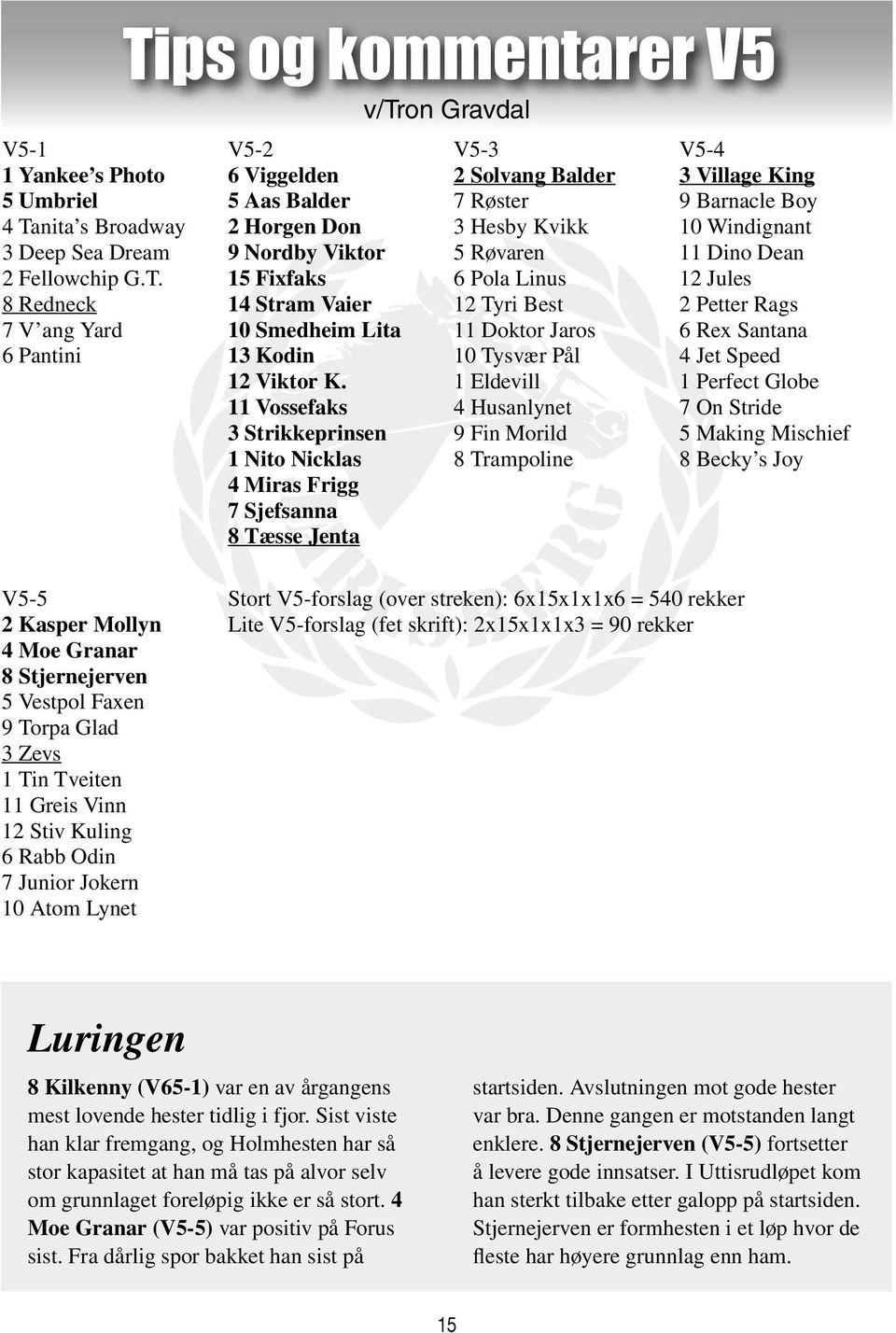 8 Redneck 7 V ang Yard 6 Pantini Tips og kommentarer V5 v/tron Gravdal V5-2 6 Viggelden 5 Aas Balder 2 Horgen Don 9 Nordby Viktor 15 Fixfaks 14 Stram Vaier 10 Smedheim Lita 13 Kodin 12 Viktor K.