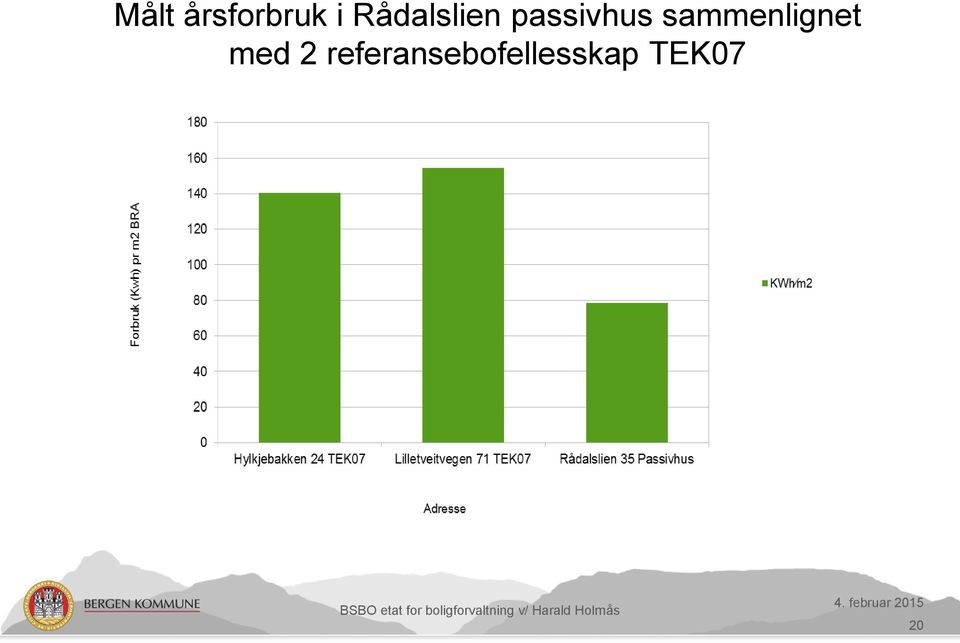 sammenlignet med 2