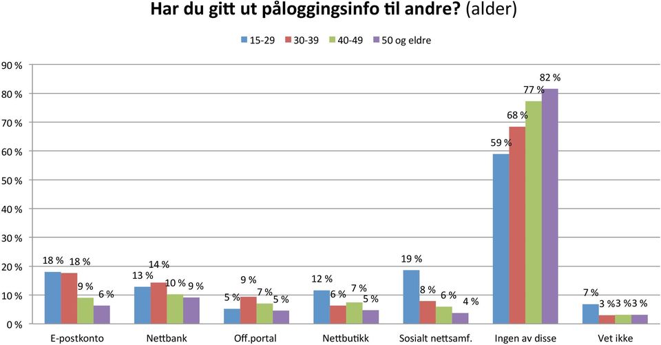 40 % 30 % 20 % 10 % 18 % 18 % 14 % 13 % 9 % 10 % 9 % 6 % 19 % 9 % 12 % 5 % 7 % 7 %