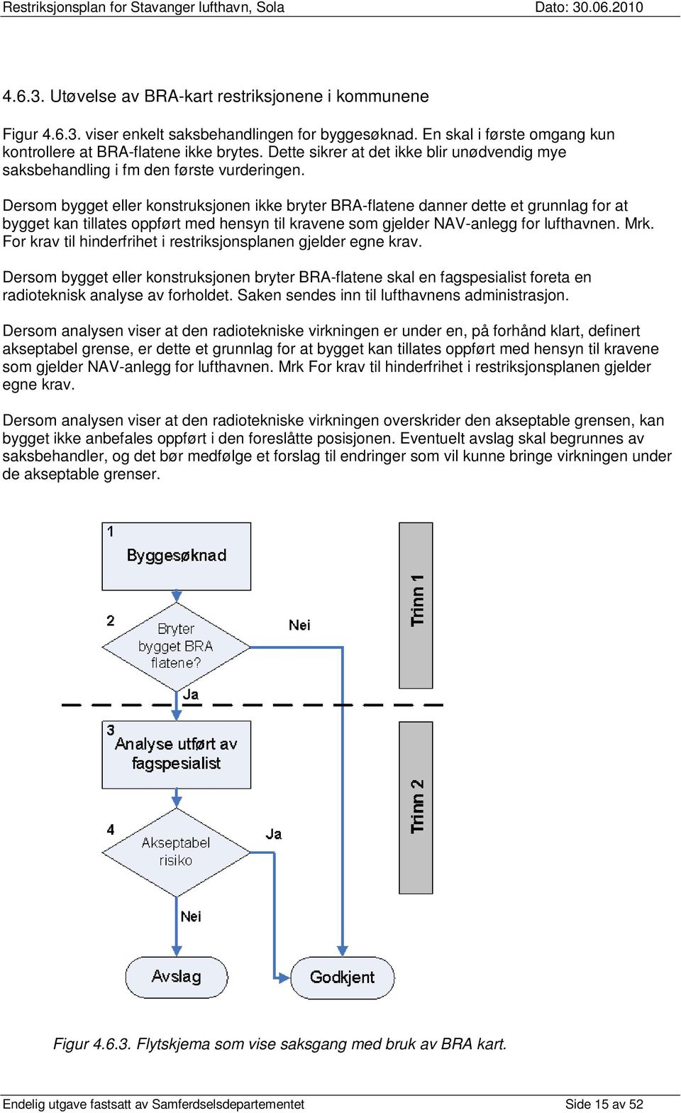 Dersom bygget eller konstruksjonen ikke bryter BRA-flatene danner dette et grunnlag for at bygget kan tillates oppført med hensyn til kravene som gjelder NAV-anlegg for lufthavnen. Mrk.