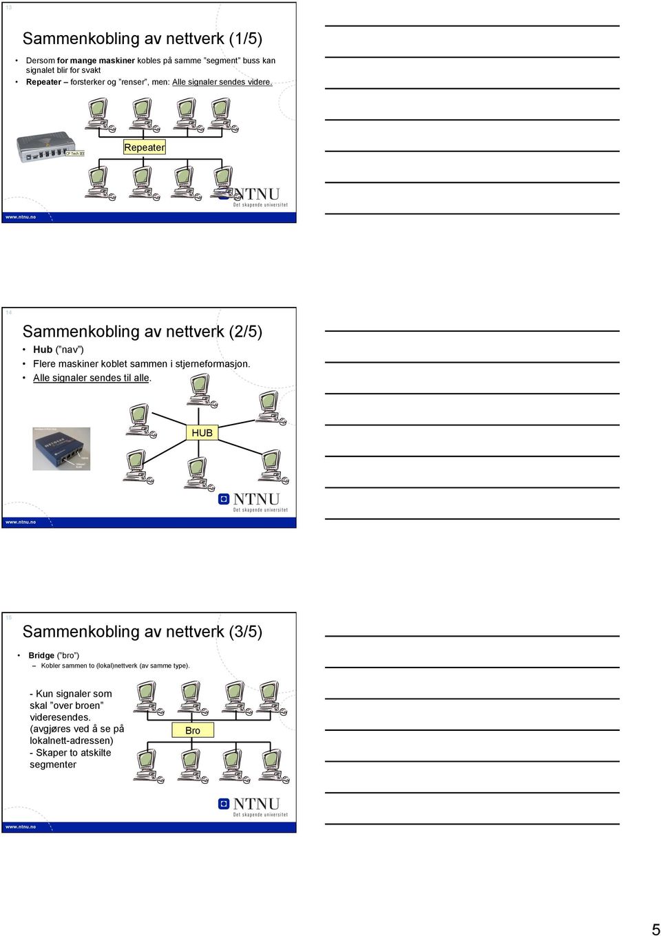 Repeater 14 Sammenkobling av nettverk (2/5) Hub ( nav ) Flere maskiner koblet sammen i stjerneformasjon. Alle signaler sendes til alle.