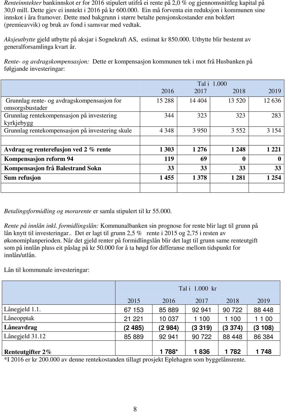 Aksjeutbytte gjeld utbytte på aksjar i Sognekraft AS, estimat kr 850.000. Utbytte blir bestemt av generalforsamlinga kvart år.