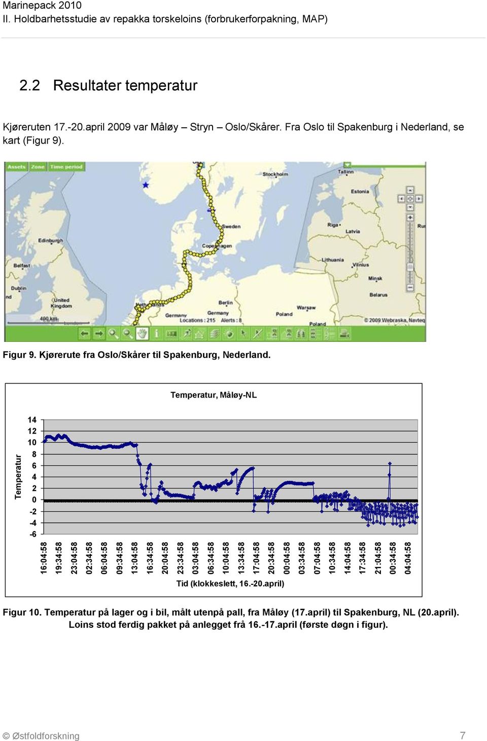 Temperatur, Måløy-NL Temperatur 14 12 10 8 6 4 2 0-2 -4-6 16:04:58 19:34:58 23:04:58 02:34:58 06:04:58 09:34:58 13:04:58 16:34:58 20:04:58 23:34:58 03:04:58 06:34:58 10:04:58