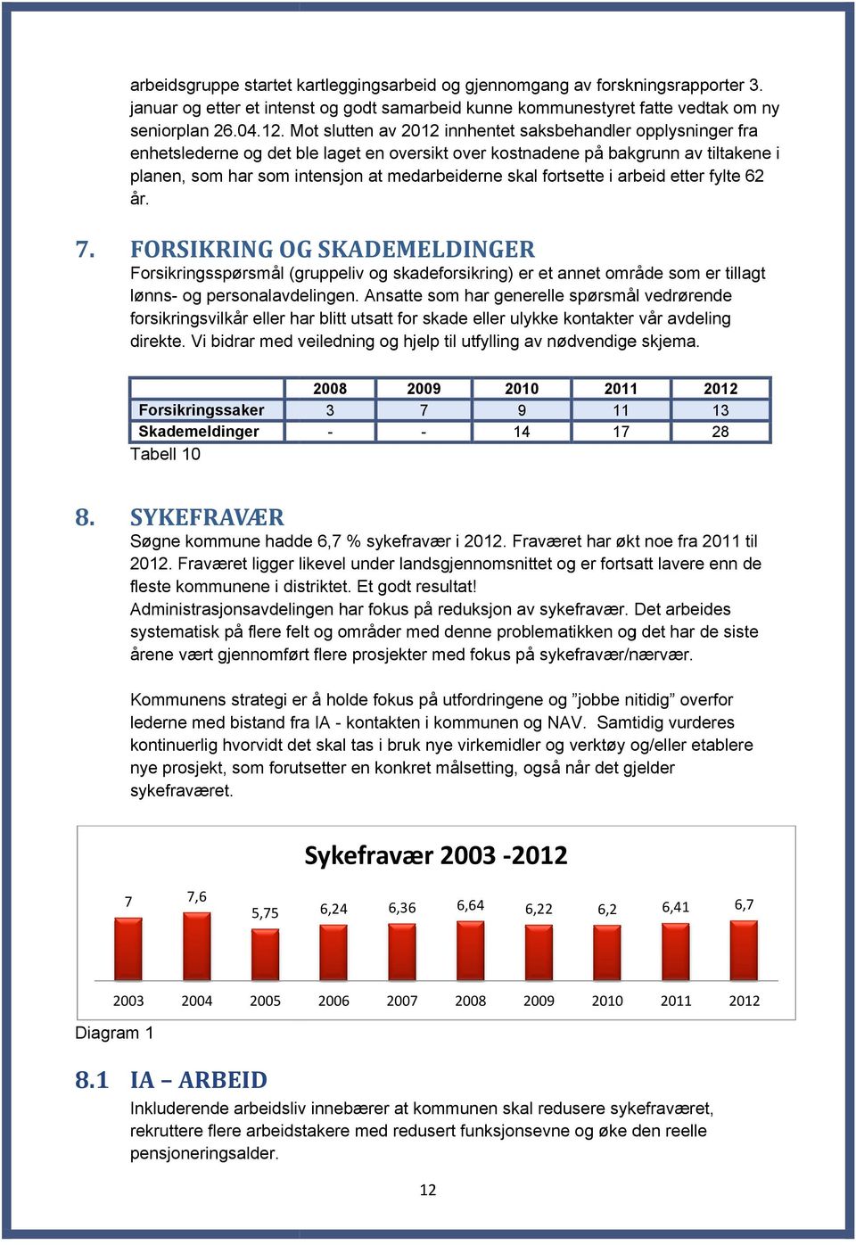 fortsette i arbeid etter fylte 62 år. 7. FORSIKRING OG SKADEMELDINGER Forsikringsspørsmål (gruppeliv og skadeforsikring) er et annet område som er tillagt lønns- og personalavdelingen.