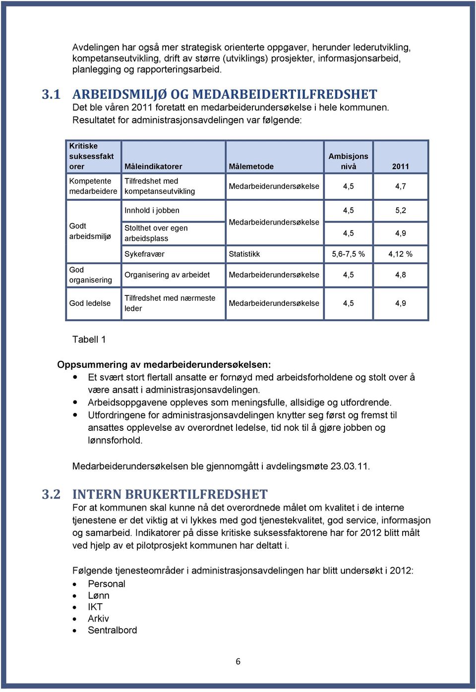 Resultatet for administrasjonsavdelingen var følgende: Kritiske suksessfakt orer Måleindikatorer Målemetode Kompetente medarbeidere Tilfredshet med kompetanseutvikling Ambisjons nivå 2011