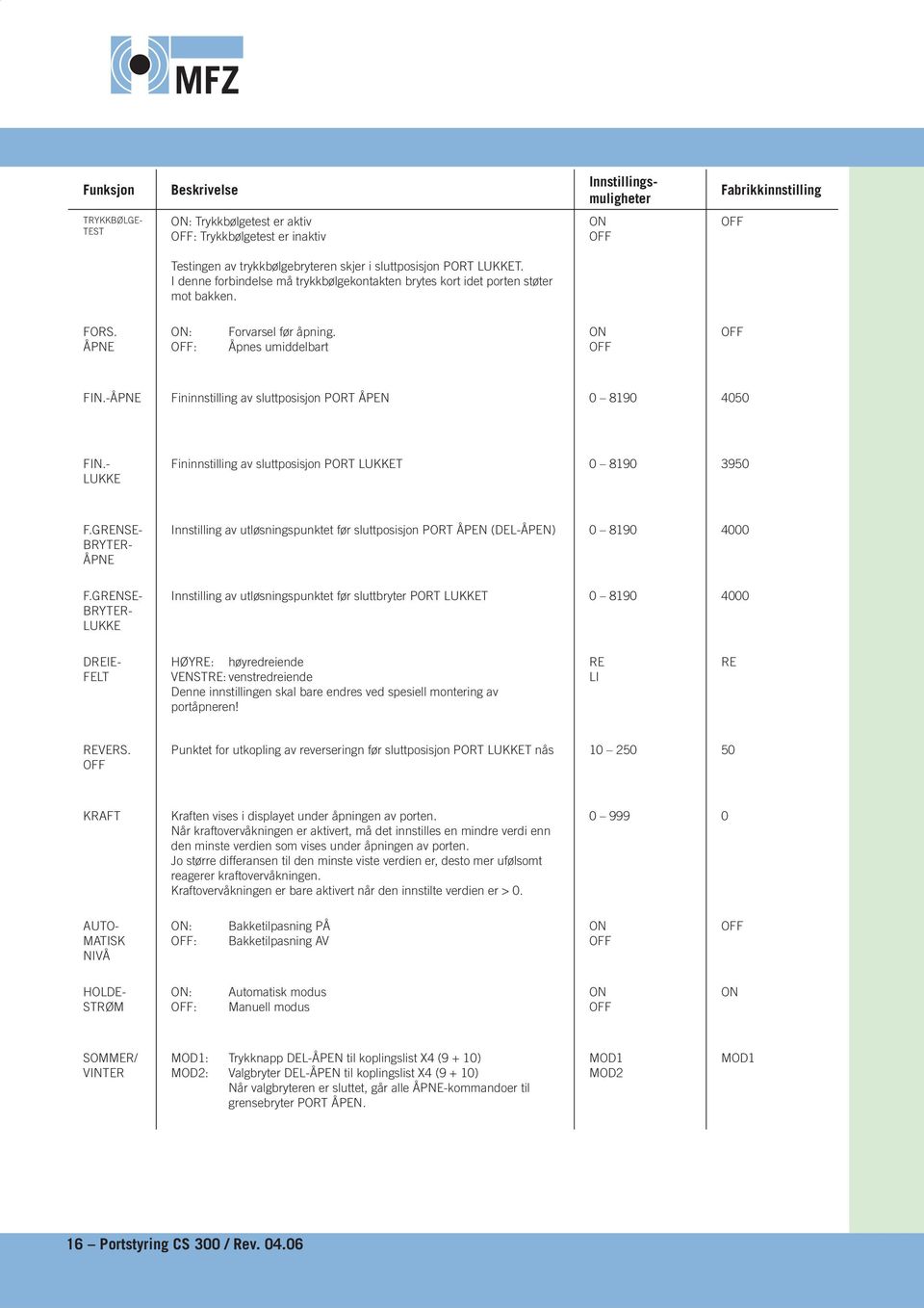 -ÅPNE Fininnstilling av sluttposisjon PORT ÅPEN 0 90 00 FIN.- LUKKE Fininnstilling av sluttposisjon PORT LUKKET 0 90 90 F.