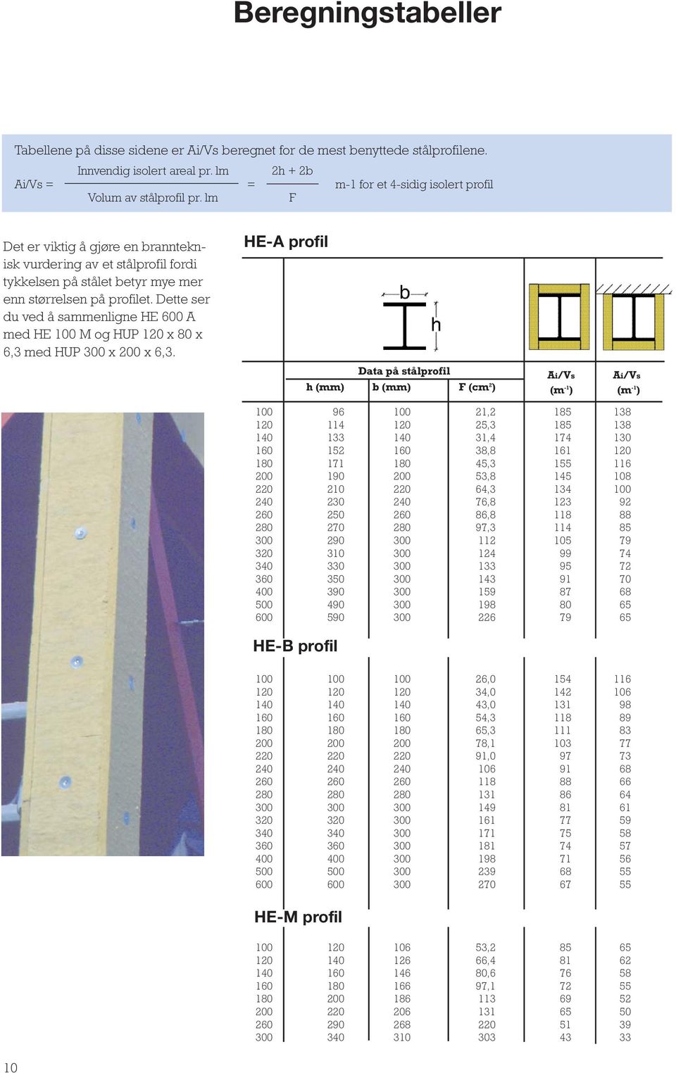 lm F Det er viktig å gjøre en brannteknisk vurdering av et stålprofil fordi tykkelsen på stålet betyr mye mer enn størrelsen på profilet.