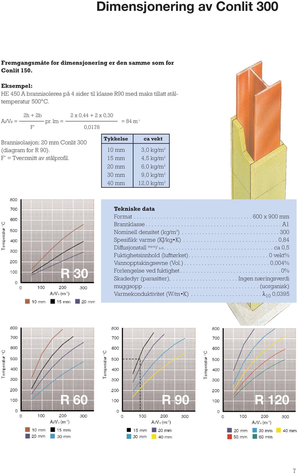 Tykkelse ca vekt 10 mm 3,0 kg/m 2 15 mm 4,5 kg/m 2 20 mm 6,0 kg/m 2 30 mm 9,0 kg/m 2 40 mm 12,0 kg/m 2 R 30 Tekniske data Format........................................ 600 x 900 mm Brannklasse.