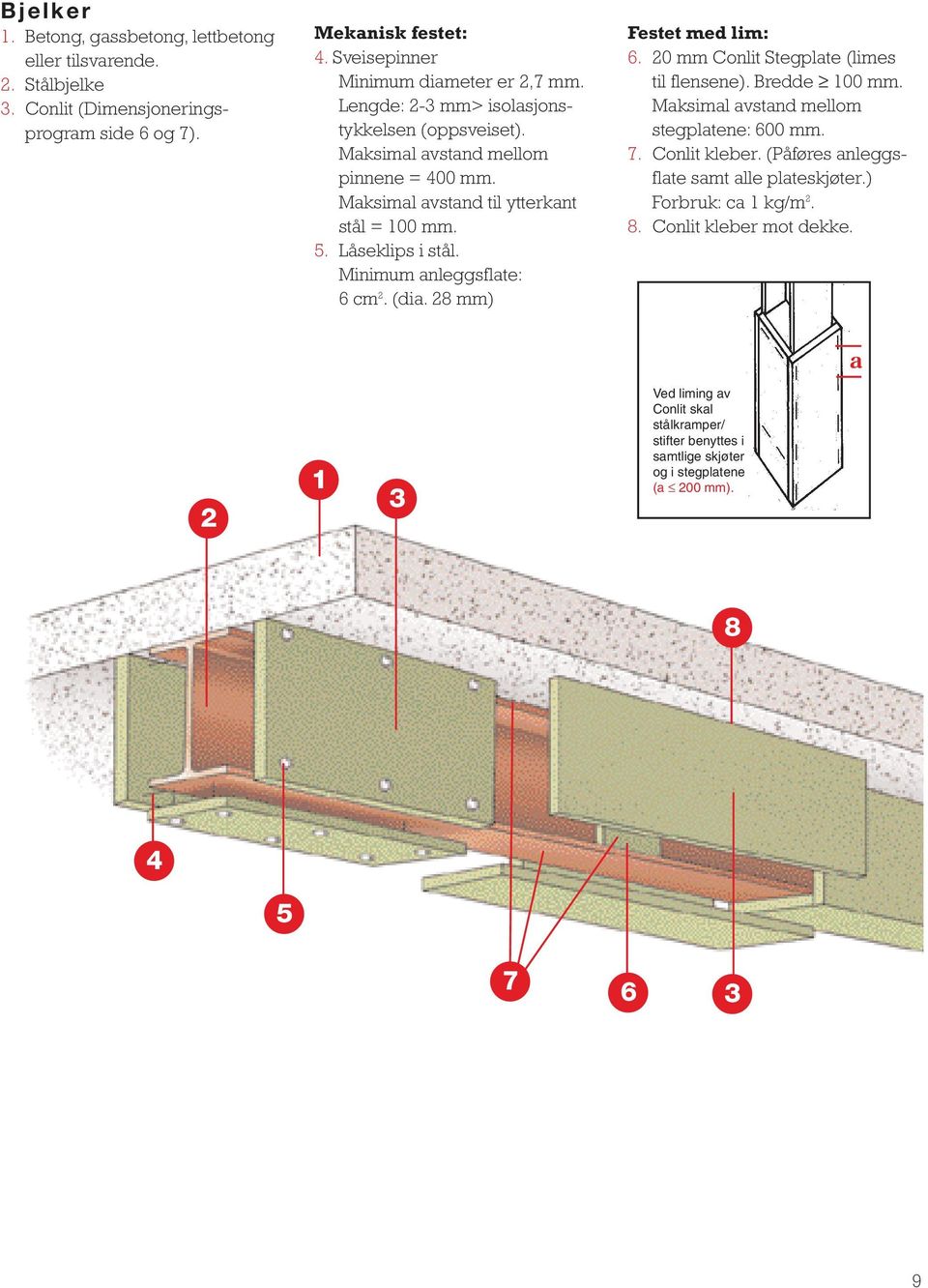 (dia. 28 mm) Festet med lim: 6. 20 mm Conlit Stegplate (limes til flensene). Bredde 100 mm. Maksimal avstand mellom stegplatene: 600 mm. 7. Conlit kleber.