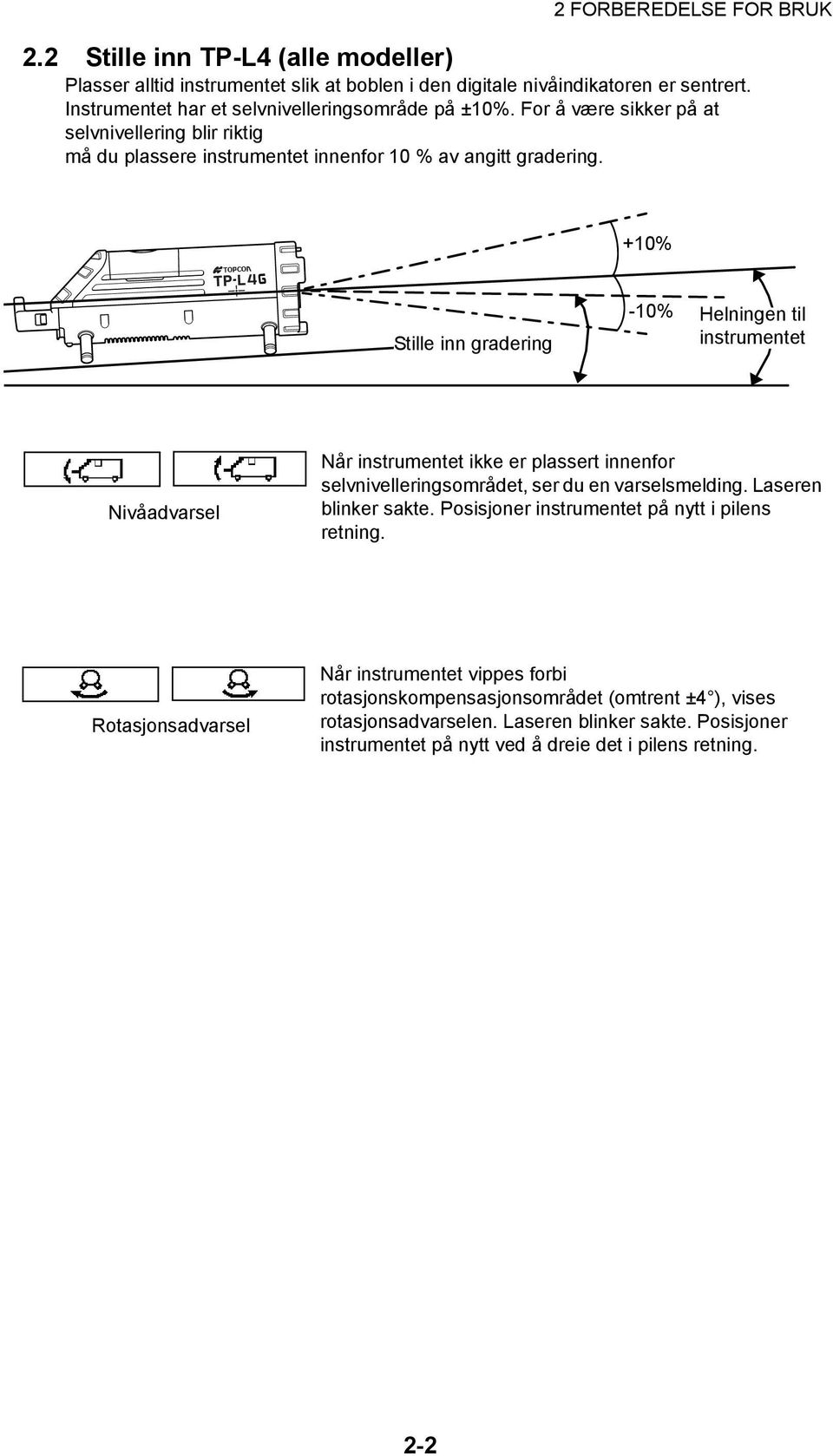 +10% Stille inn gradering -10% Helningen til instrumentet Nivåadvarsel Når instrumentet ikke er plassert innenfor selvnivelleringsområdet, ser du en varselsmelding. Laseren blinker sakte.