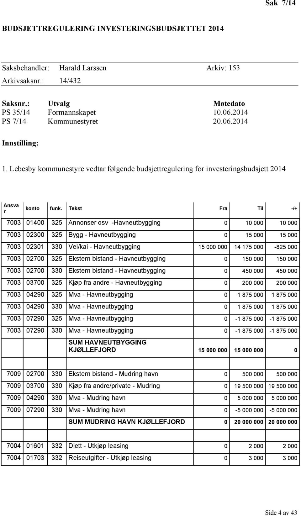 Tekst Fra Til -/+ 7003 01400 325 Annonser osv -Havneutbygging 0 10 000 10 000 7003 02300 325 Bygg - Havneutbygging 0 15 000 15 000 7003 02301 330 Vei/kai - Havneutbygging 15 000 000 14 175 000-825