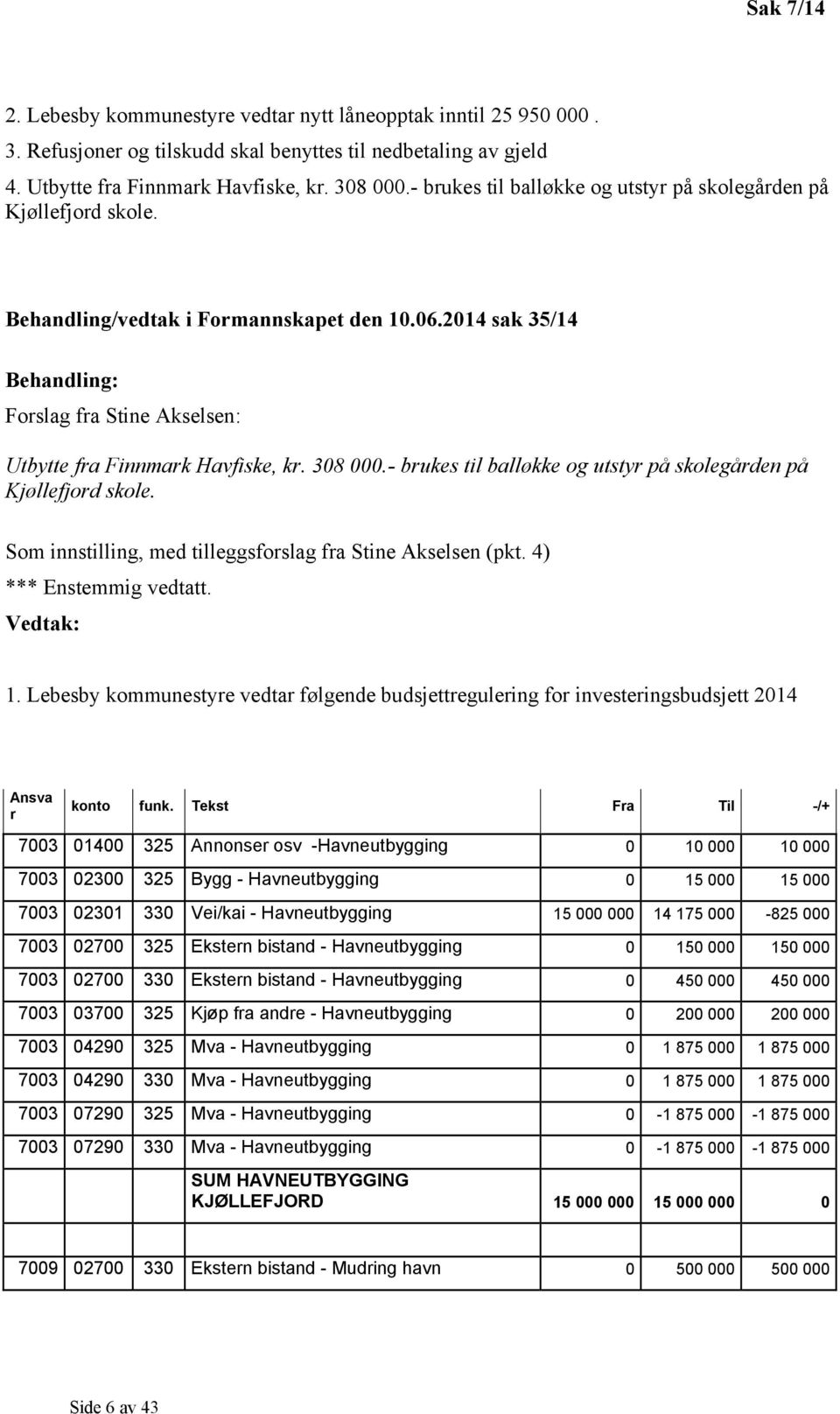 2014 sak 35/14 Behandling: Forslag fra Stine Akselsen: Utbytte fra Finnmark Havfiske, kr. 308 000.- brukes til balløkke og utstyr på skolegården på Kjøllefjord skole.