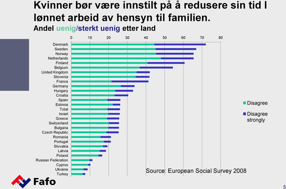 Germany Hungary Croatia Spain Estonia Total Israel Greece Switzerland Bulgaria Czech Republic Romania Portugal