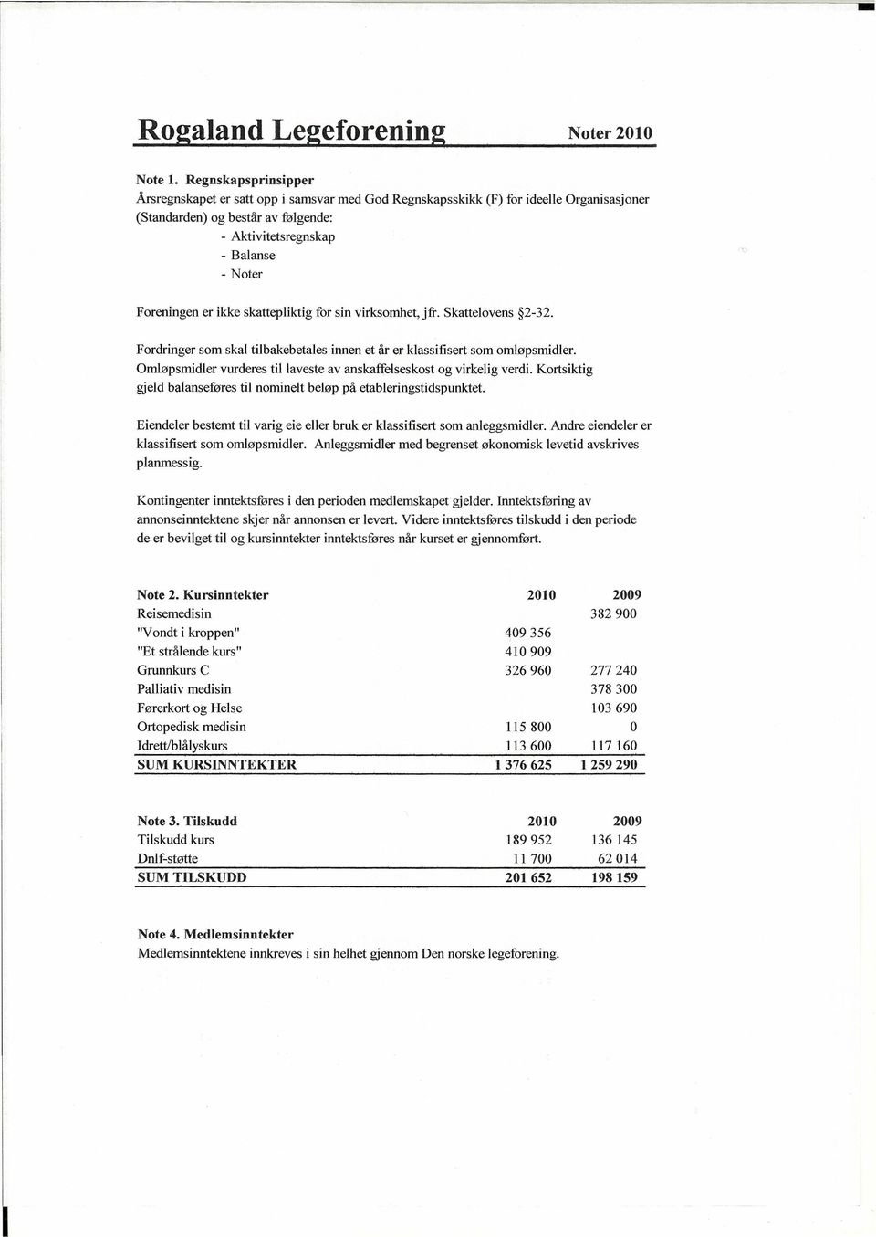 ikke skattepliktig for sin virksomhet, jfr. Skattelovens 2-32. Fordringer som skal tilbakebetales innen et år er klassifisert som omløpsmidier.