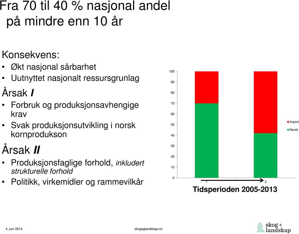 norsk kornprodukson Årsak II Produksjonsfaglige forhold, inkludert strukturelle forhold Politikk,