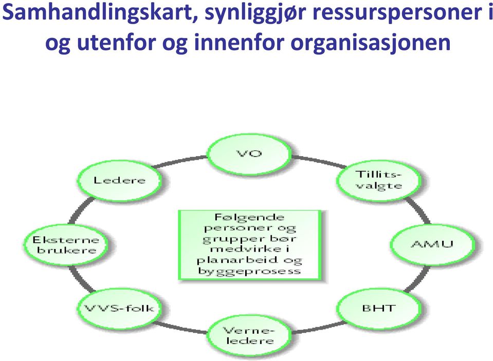 ressurspersoner i og