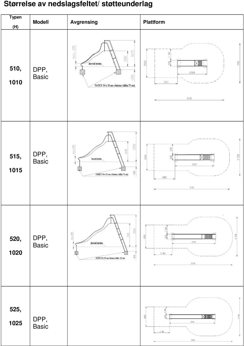 Avgrensing Plattform 510, 1010 DPP, Basic