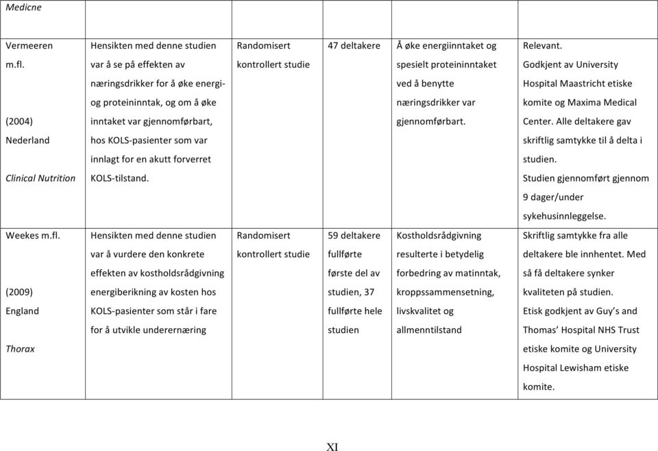 næringsdrikker var komite og Maxima Medical (2004) inntaket var gjennomførbart, gjennomførbart. Center.