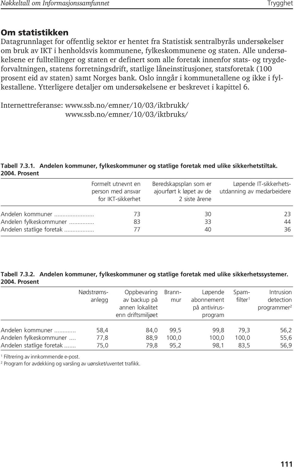 Alle undersøkelsene er fulltellinger og staten er definert som alle foretak innenfor stats- og trygdeforvaltningen, statens forretningsdrift, statlige låneinstitusjoner, statsforetak (100 prosent eid