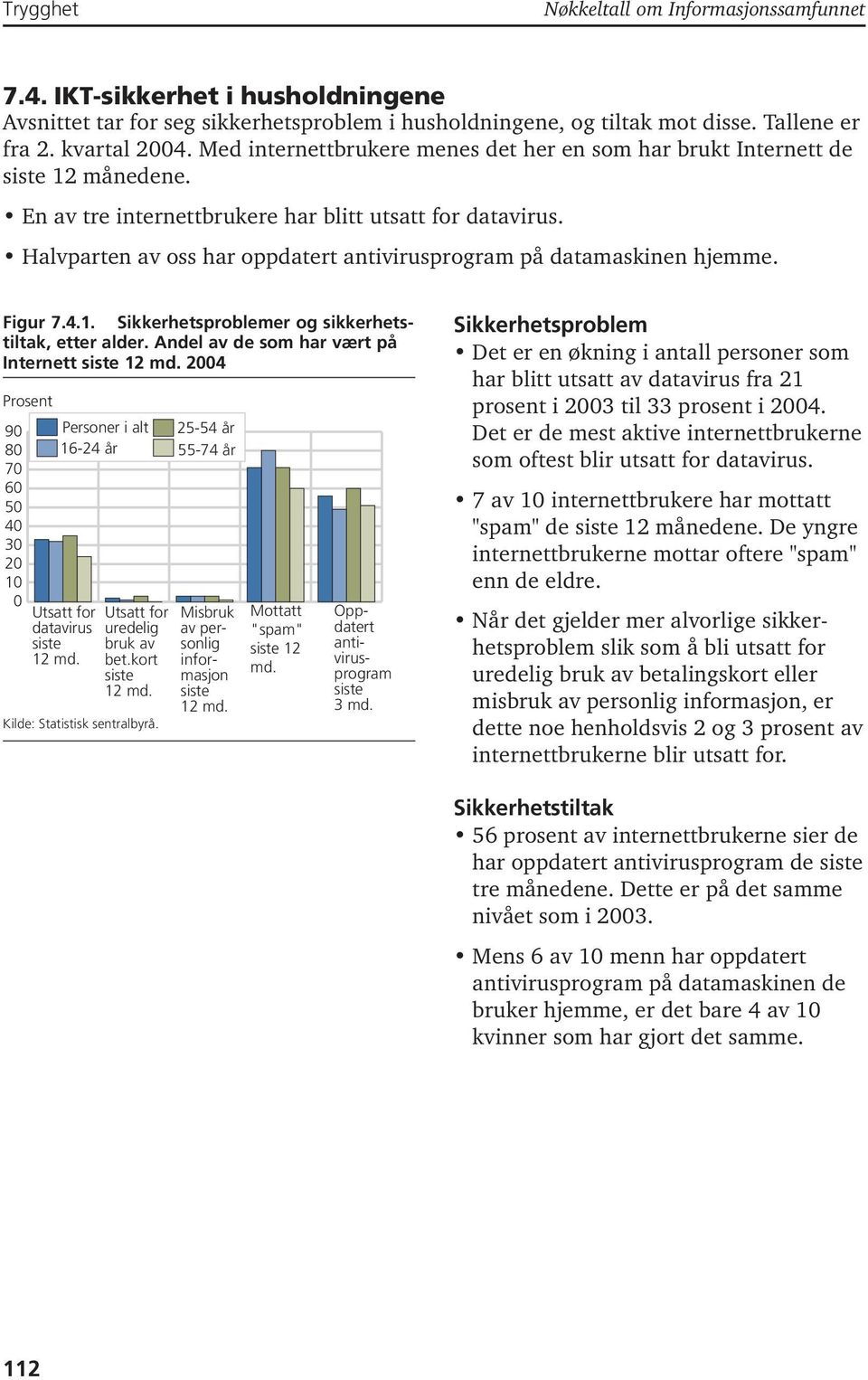 Halvparten av oss har oppdatert antivirusprogram på datamaskinen hjemme. Figur 7.4.1. Sikkerhetsproblemer og sikkerhetstiltak, etter alder. Andel av de som har vært på Internett siste 12 md.