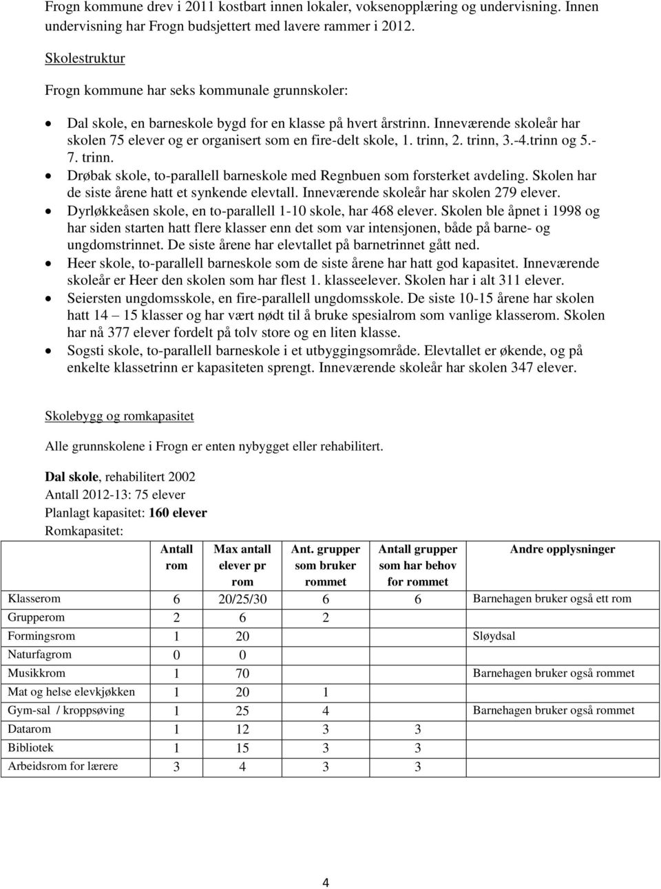 Inneværende skoleår har skolen 75 elever og er organisert som en fire-delt skole, 1. trinn, 2. trinn, 3.-4.trinn og 5.- 7. trinn. Drøbak skole, to-parallell barneskole med Regnbuen som forsterket avdeling.