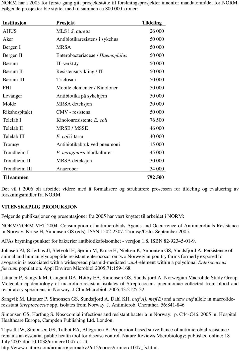 aureus 26 000 Aker Antibiotikaresistens i sykehus 50 000 Bergen I MRSA 50 000 Bergen II Enterobacteriaceae / Haemophilus 50 000 Bærum IT-verktøy 50 000 Bærum II Resistensutvikling / IT 50 000 Bærum