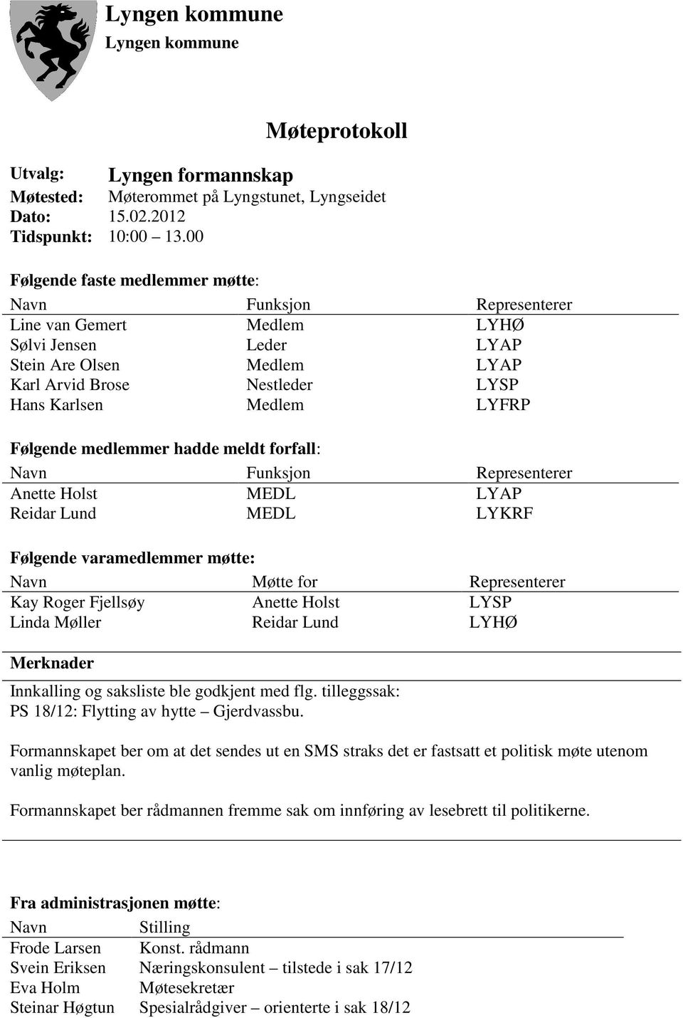 LYFRP Følgende medlemmer hadde meldt forfall: Navn Funksjon Representerer Anette Holst MEDL LYAP Reidar Lund MEDL LYKRF Følgende varamedlemmer møtte: Navn Møtte for Representerer Kay Roger Fjellsøy