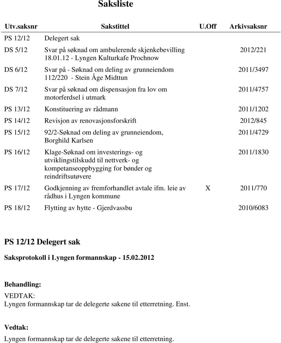 13/12 Konstituering av rådmann 2011/1202 PS 14/12 Revisjon av renovasjonsforskrift 2012/845 PS 15/12 PS 16/12 PS 17/12 92/2-Søknad om deling av grunneiendom, Borghild Karlsen Klage-Søknad om