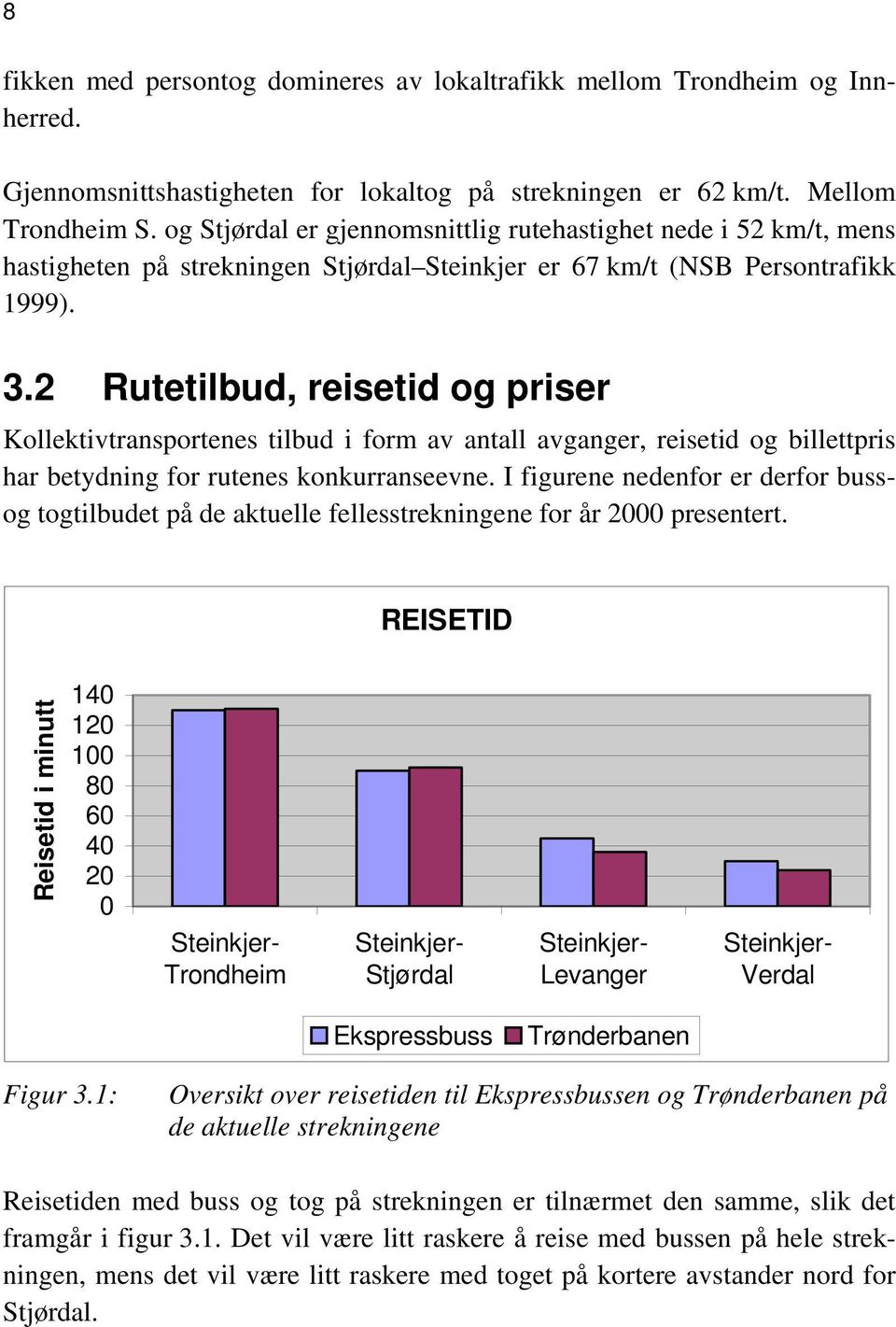 2 Rutetilbud, reisetid og priser Kollektivtransportenes tilbud i form av antall avganger, reisetid og billettpris har betydning for rutenes konkurranseevne.