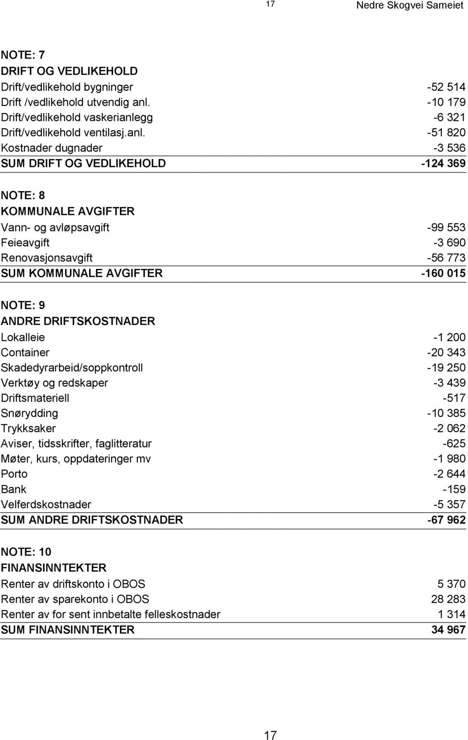 -160 015 NOTE: 9 ANDRE DRIFTSKOSTNADER Lokalleie -1 200 Container -20 343 Skadedyrarbeid/soppkontroll -19 250 Verktøy og redskaper -3 439 Driftsmateriell -517 Snørydding -10 385 Trykksaker -2 062