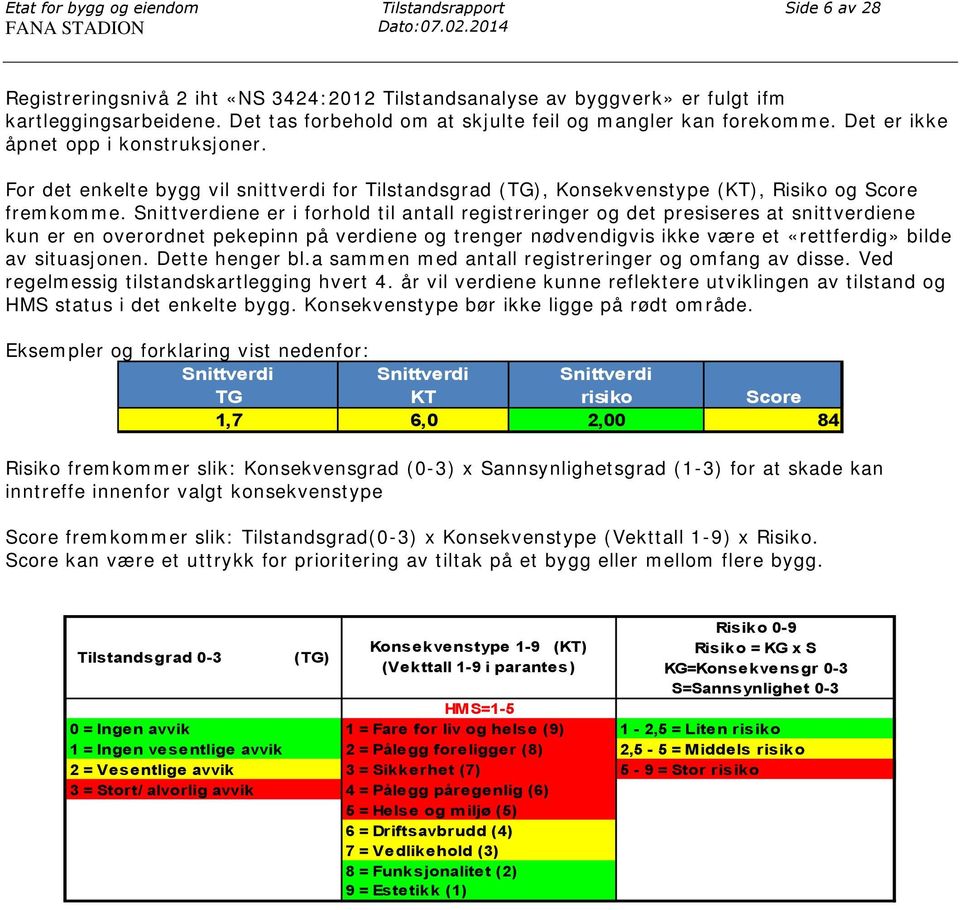 For det enkelte bygg vil snittverdi for Tilstandsgrad (TG), Konsekvenstype (KT), Risiko og Score fremkomme.