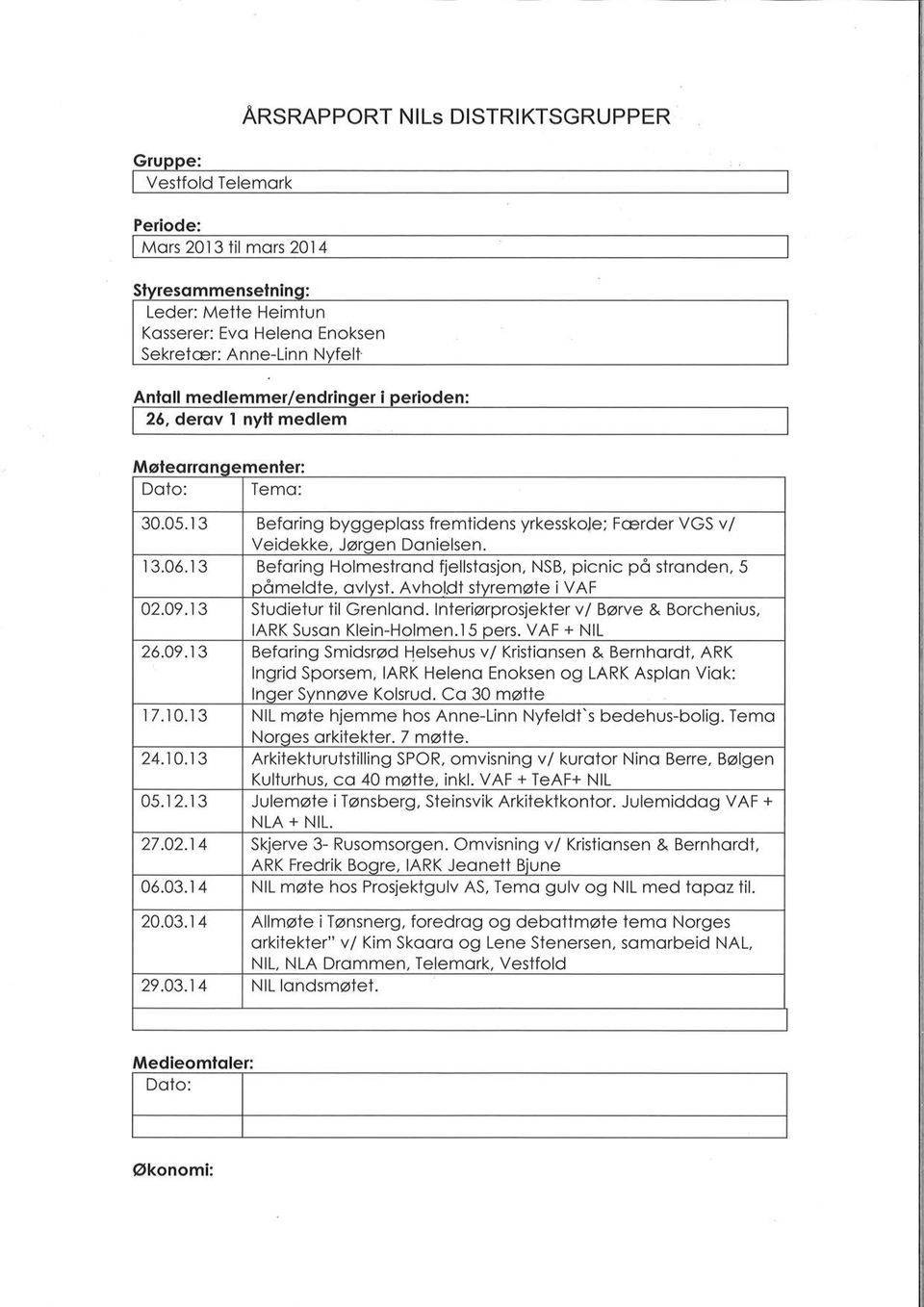 13 Beforing Holmestrond fjellstosjon, NSB, picnic pô stronden,5 pðmeldte, ovlyst. Avhol.dt styremøte ivaf 02.09.13 Studietur til Grenlond.