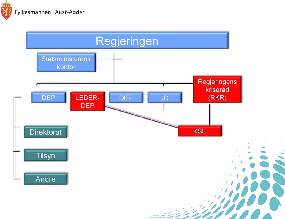 Regjeringens kriseråd (RKR)