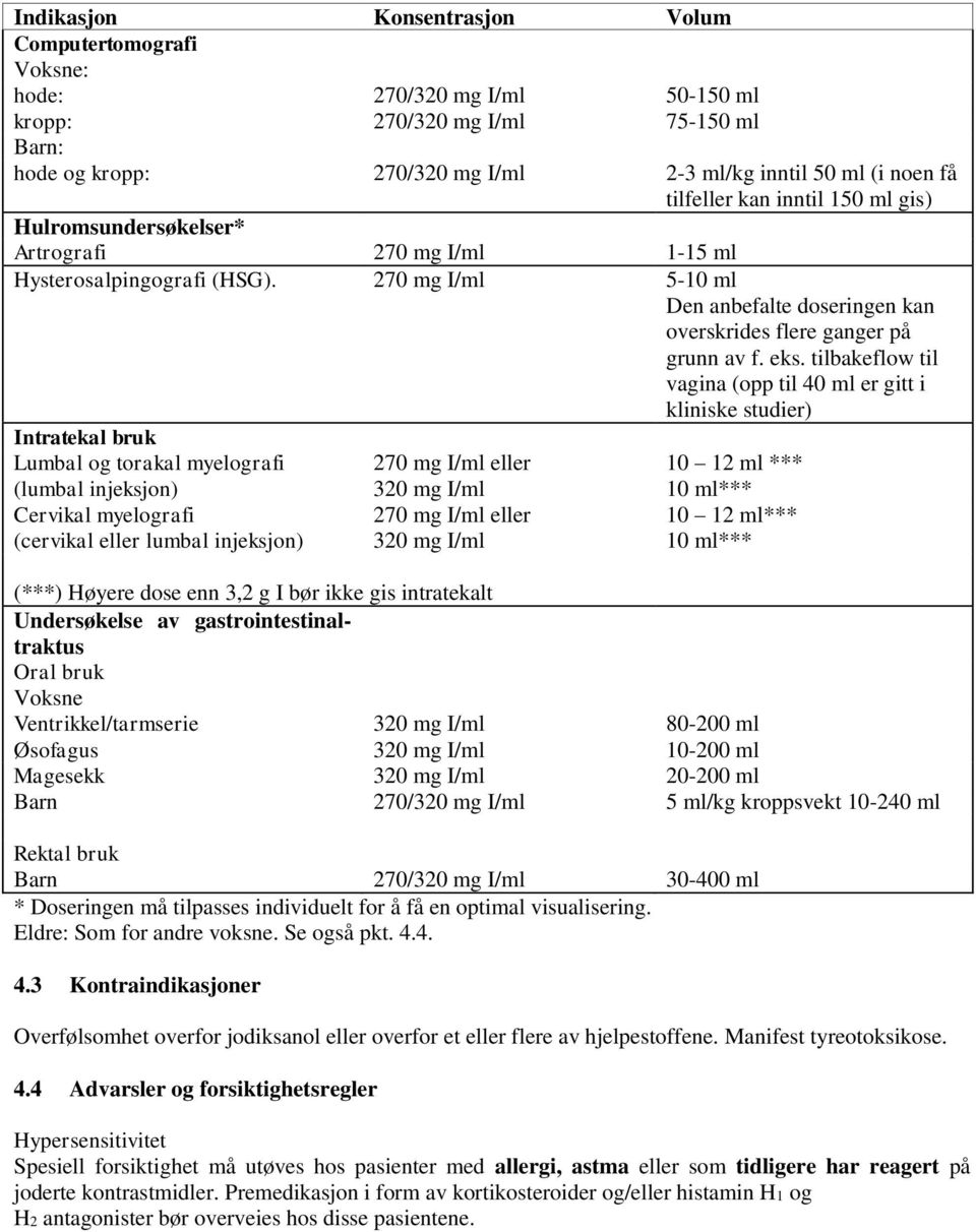 270 mg I/ml 5-10 ml Den anbefalte doseringen kan overskrides flere ganger på grunn av f. eks.