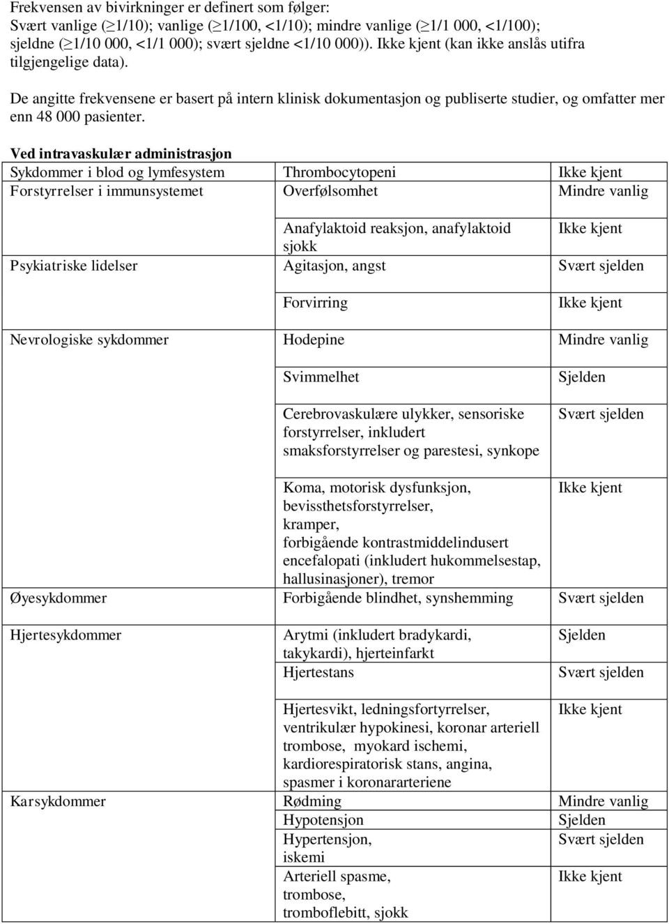 Ved intravaskulær administrasjon Sykdommer i blod og lymfesystem Thrombocytopeni Forstyrrelser i immunsystemet Overfølsomhet Mindre vanlig Anafylaktoid reaksjon, anafylaktoid sjokk Psykiatriske