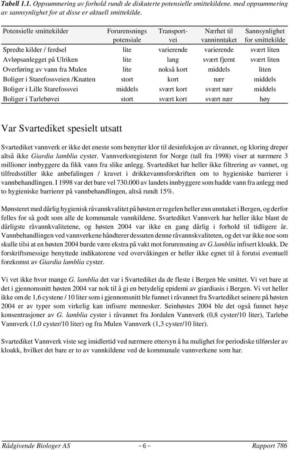 svært liten Avløpsanlegget på Ulriken lite lang svært fjernt svært liten Overføring av vann fra Mulen lite nokså kort middels liten Boliger i Starefossveien /Knatten stort kort nær middels Boliger i