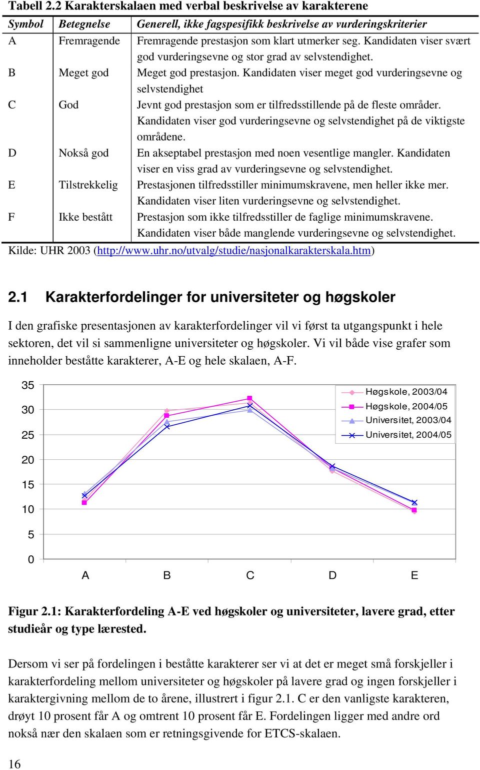 Kandidaten viser svært god vurderingsevne og stor grad av selvstendighet. B Meget god Meget god prestasjon.