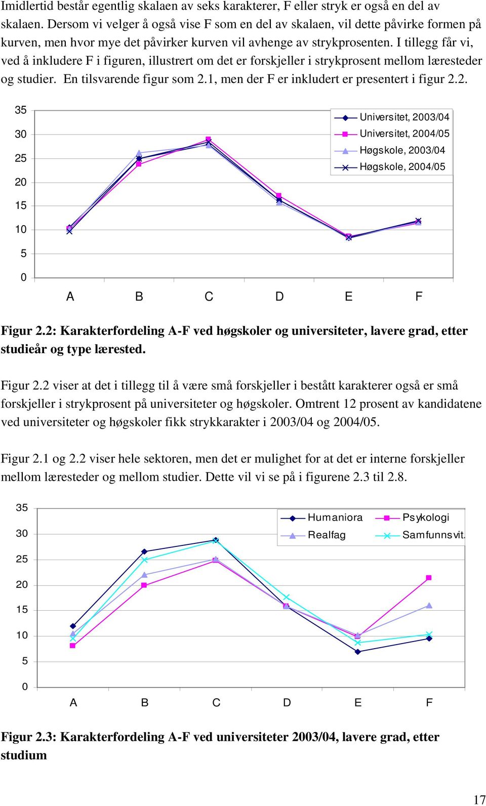 I tillegg får vi, ved å inkludere F i figuren, illustrert om det er forskjeller i strykprosent mellom læresteder og studier. En tilsvarende figur som 2.