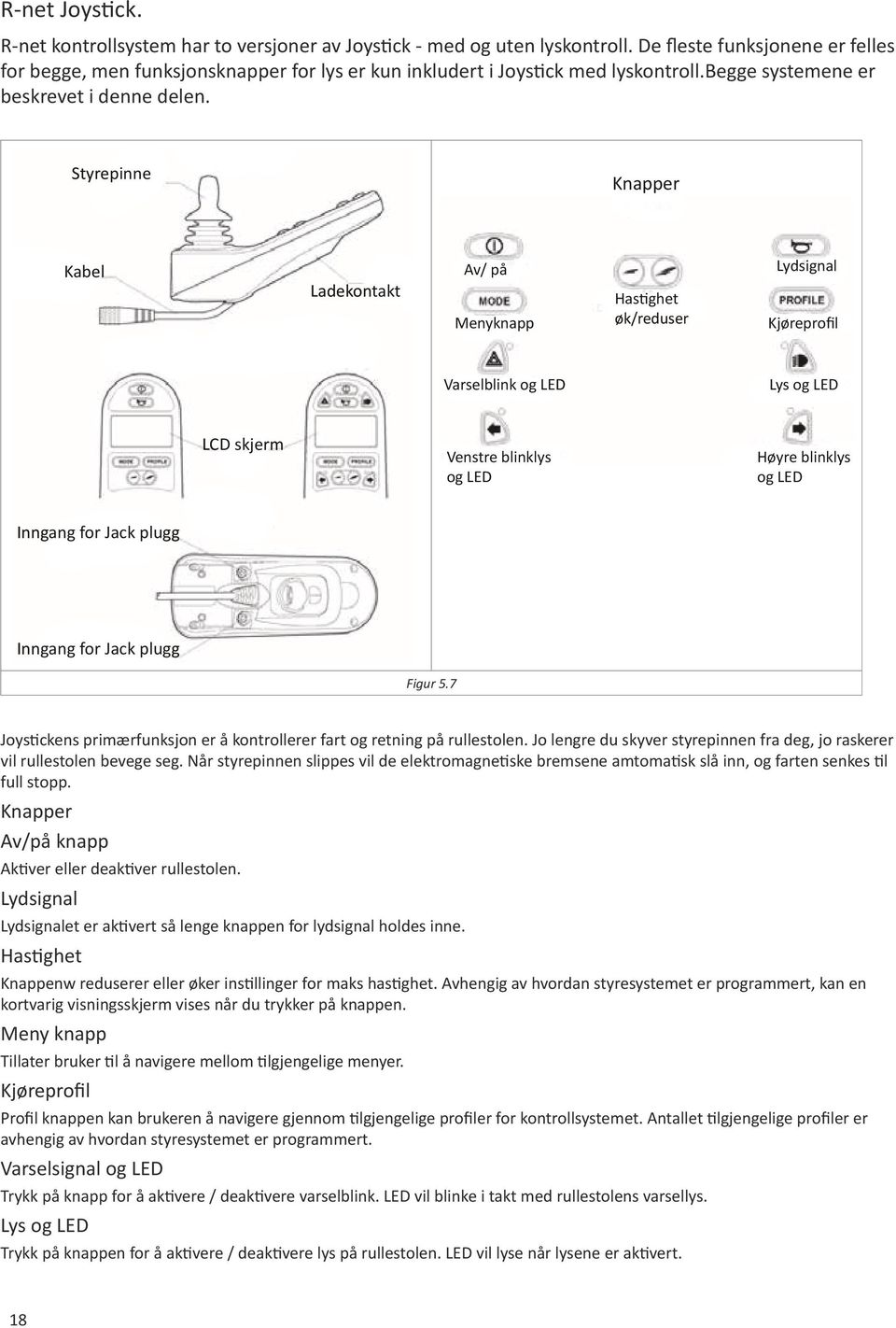 Styrepinne Knapper Kabel Ladekontakt Av/ på Menyknapp Hastighet øk/reduser Lydsignal Kjøreprofil Varselblink og LED Lys og LED LCD skjerm Venstre blinklys og LED Høyre blinklys og LED Inngang for